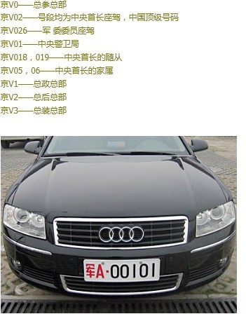 全國各地軍用牌照|軍牌車牌|字母代表的涵義m.touzijt.com